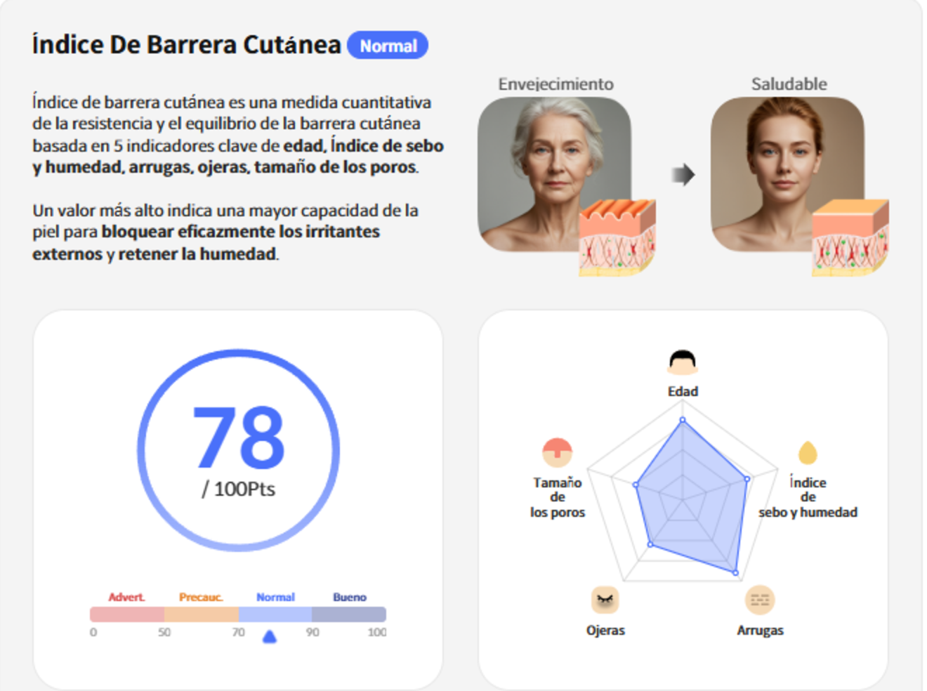 Informe Skinmetría: índice de barrera cutánea 78 sobre 100 y gráfico radar